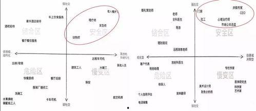 淘汰年龄却淘汰不了我的技术,淘汰年龄却淘汰不了我的卓越技术
